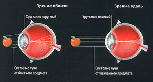 http://moi-oftalmolog.com