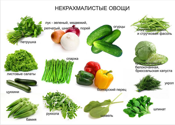 некрахмалистые овощи