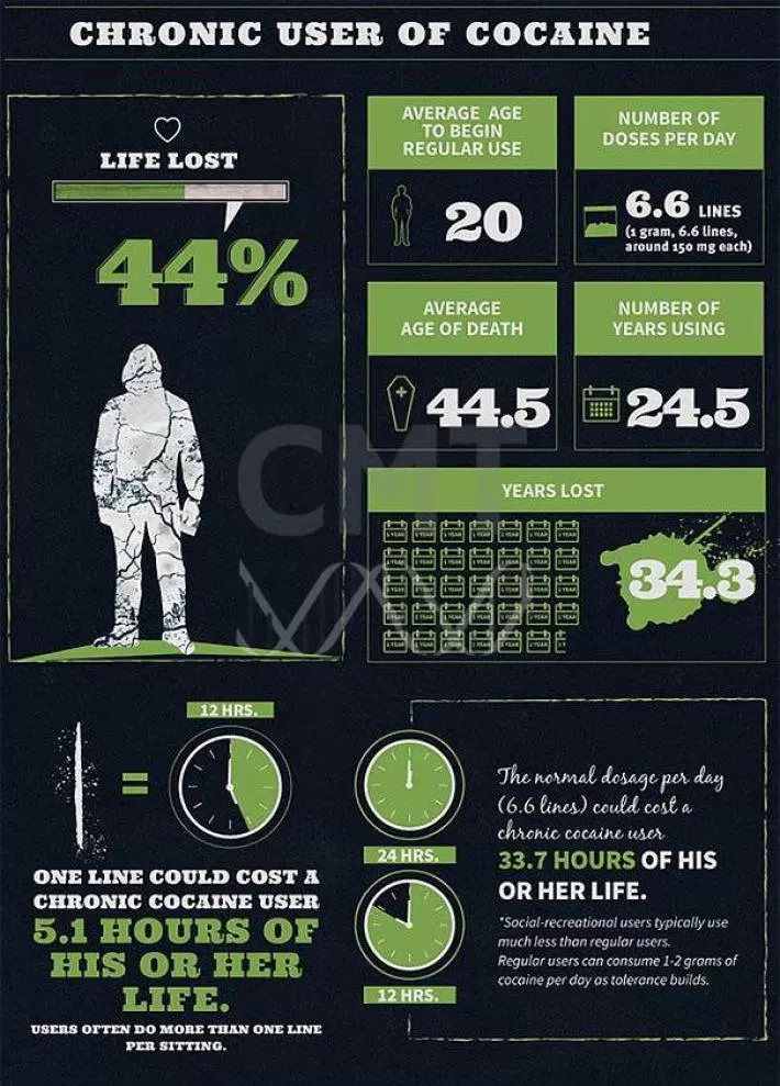 Кокаин инфографика