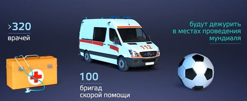 готовность медиков к чм по футболу в москве 2018 инфографика