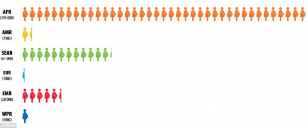 Сколько женщин умирают при родах. инфографика ВОЗ